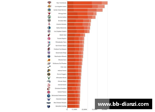 NBA球队市值排行榜：探索体育产业中的财富巨擘