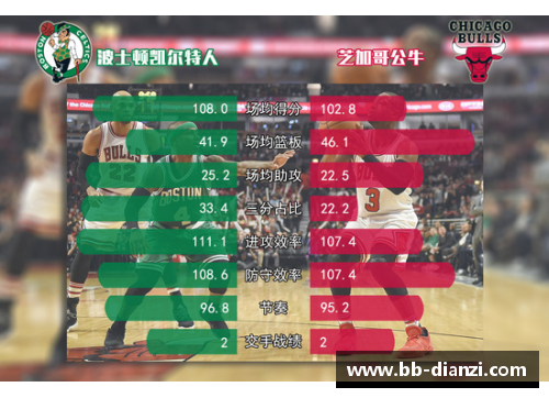 今日NBA季后赛焦点：巨星对决与团队默契，谁能称霸球场？